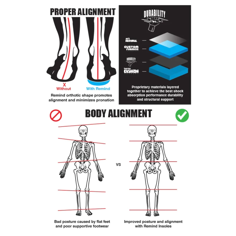 Remind Insoles- Destin Impact 5MM Low, All Arch Insoles - Image 7