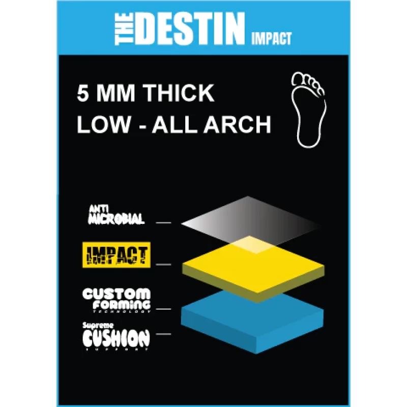 Remind Insoles- Destin Impact 5MM Low, All Arch Insoles - Image 5